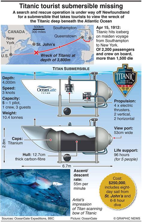 oceangate titan submersible transcript|Titan Timeline: Experts on implosion to last transcripts, recapping。